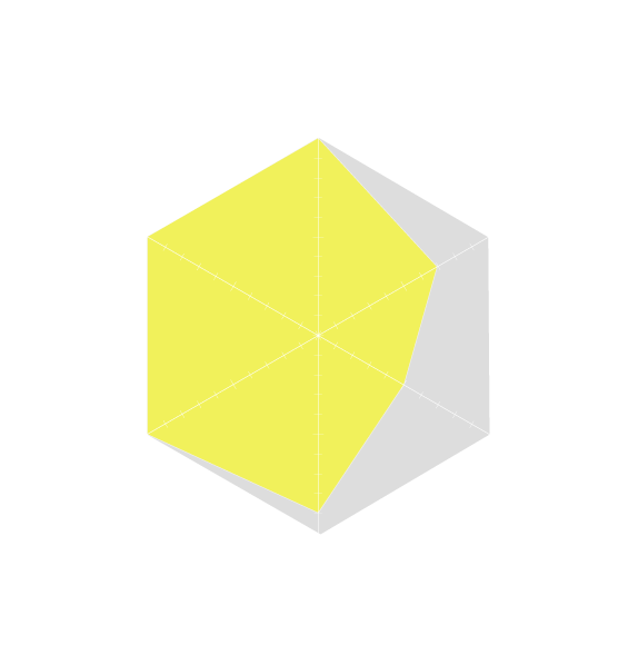 SOUP DOLCEの栄養バランス